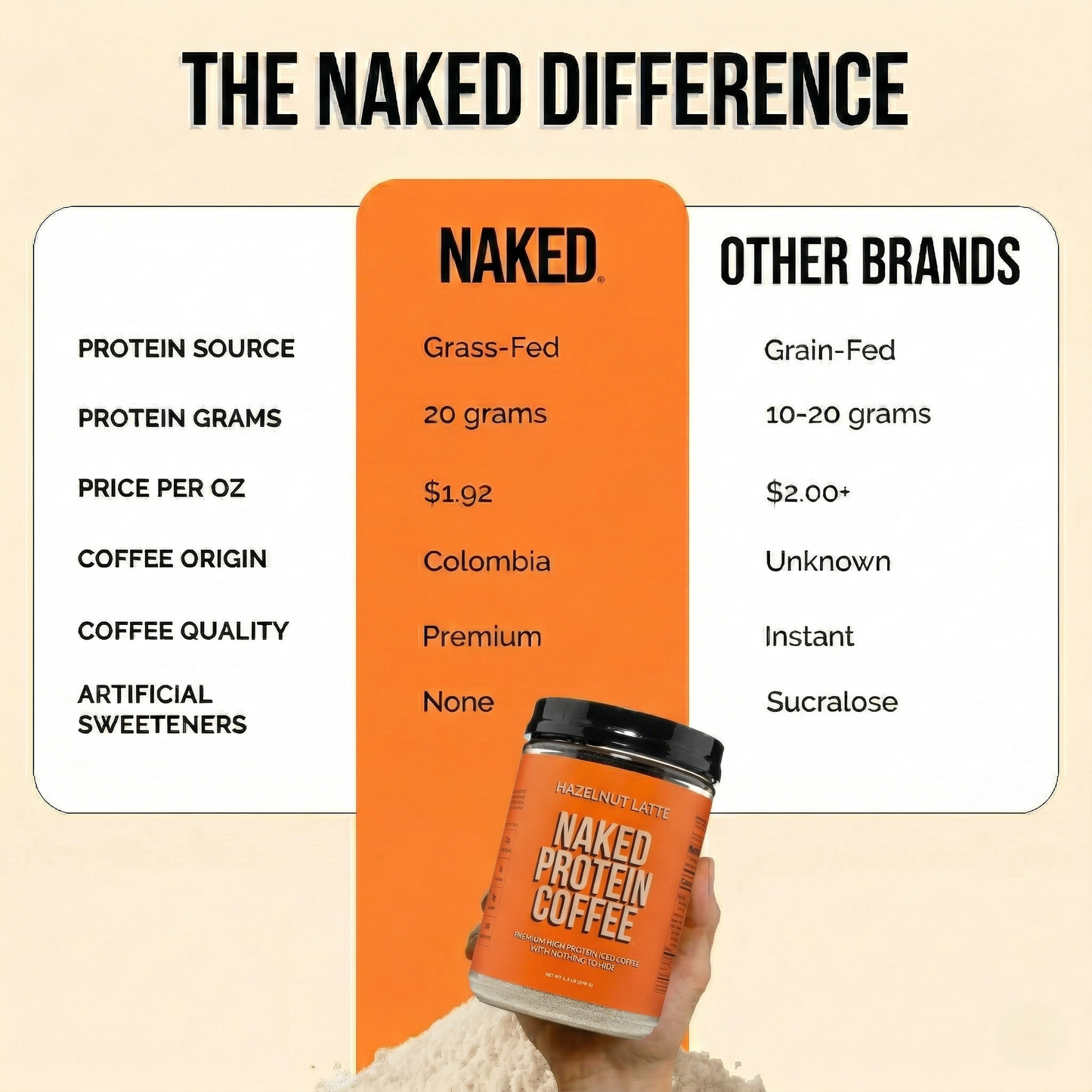 Hazelnut Latte Protein Iced Coffee - Hazelnut Latte for Convenient Coffee and Protein Drinks
