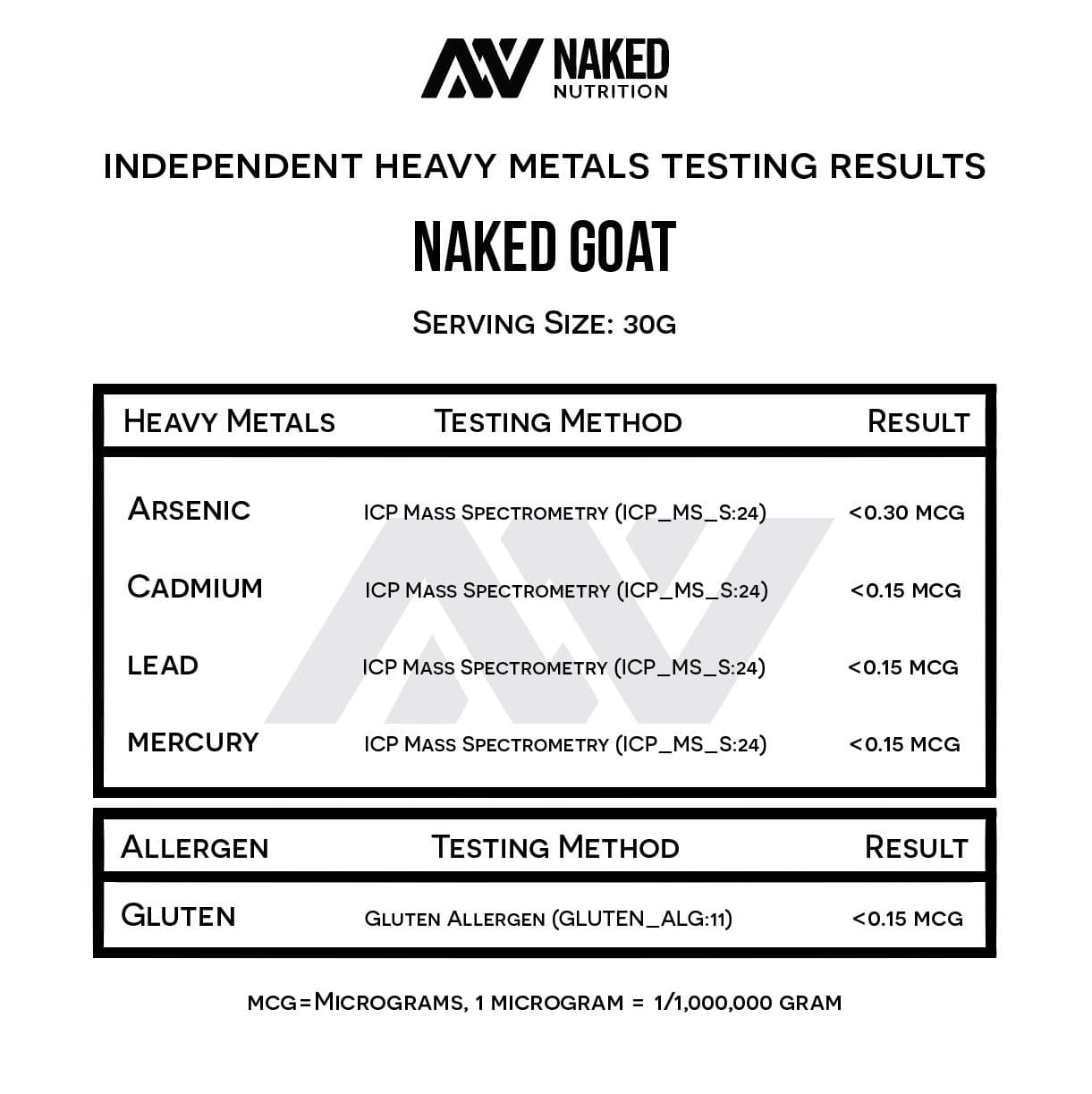 Goat Whey Protein Powder - Unflavored for Smooth Everyday Protein Shakes